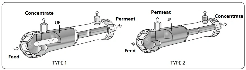 10t/H RO Water Treatment Apparatus